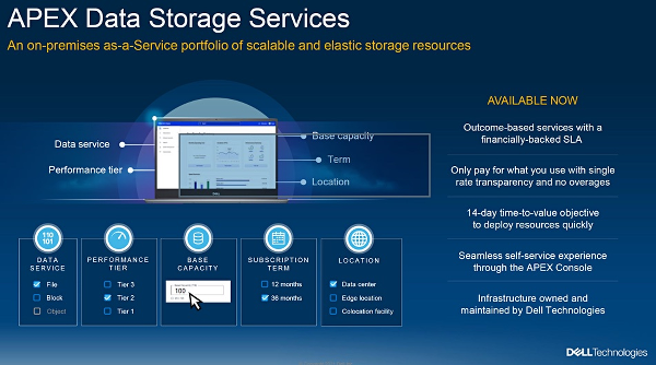 Apex data storage